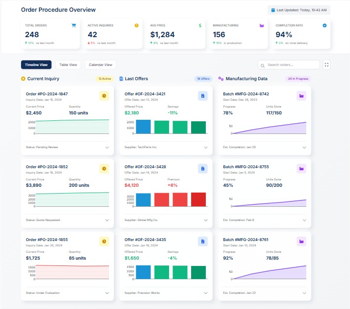Manufacturing_Dashboard